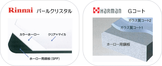 [J[ʃKXR[g