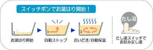 オート機能