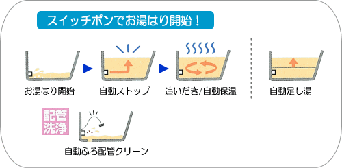 フルオート機能